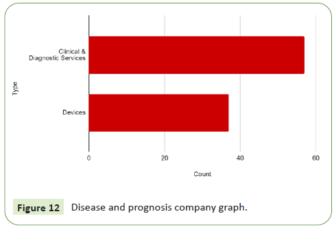 journal-neurology-graph