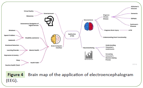 journal-neurology-map