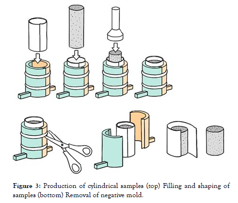 nanomedicine-nanotechnology-Production