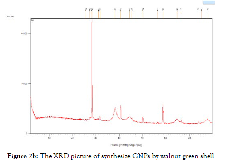 nanomedicine-nanotechnology-XRD