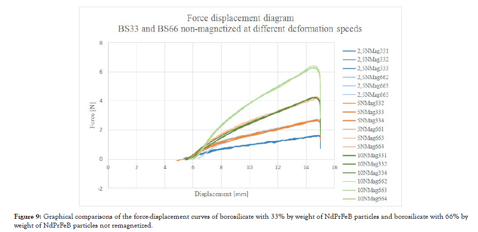 nanomedicine-nanotechnology-curves