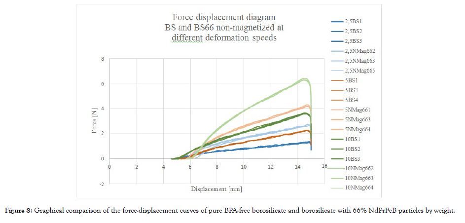 nanomedicine-nanotechnology-displacement