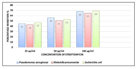 nanoscience-percentage