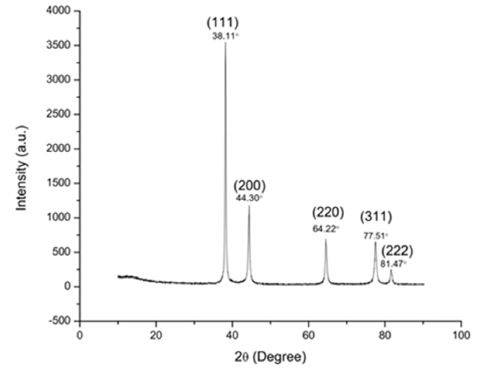 nanoscience-ray