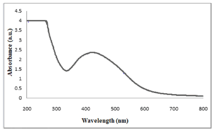 nanoscience