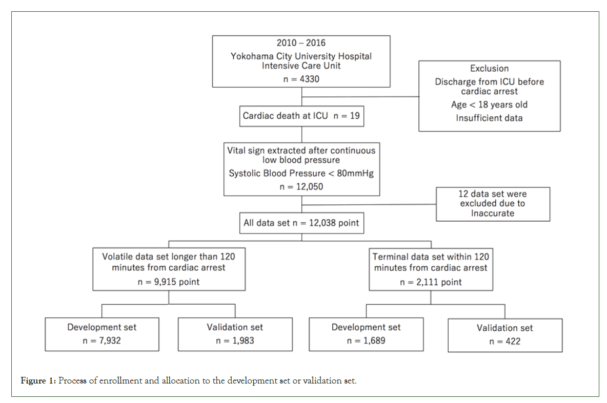 pain-management-cardiac