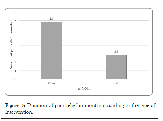 pain-management-month