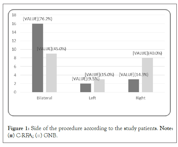 pain-management-procedure