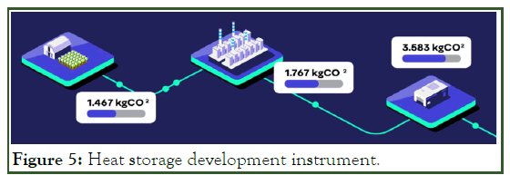 petroleum-environmental-development