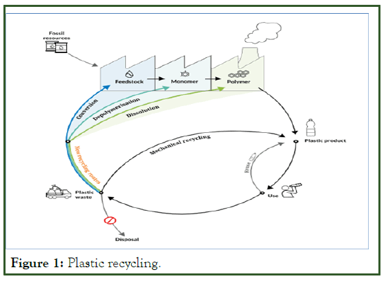 petroleum-environmental-recycling