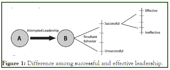 public-administration-leadership