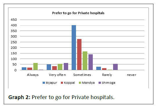 quality-private