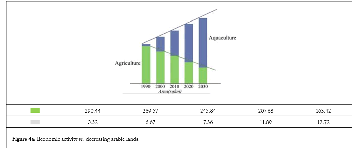 remote-sensing-arable