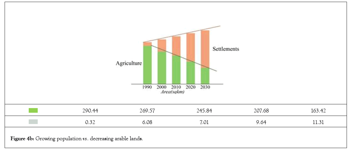 remote-sensing-decreasing