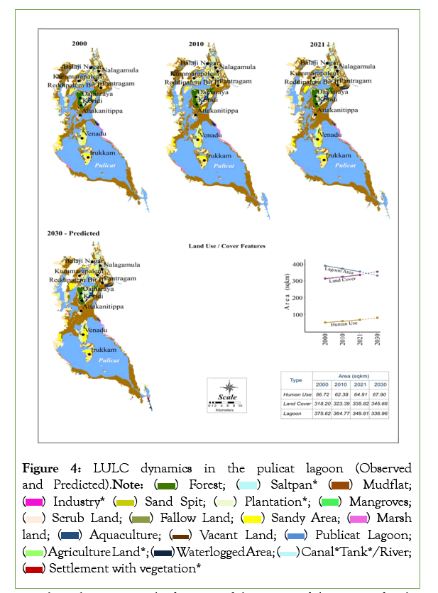 remote-sensing-lagoon