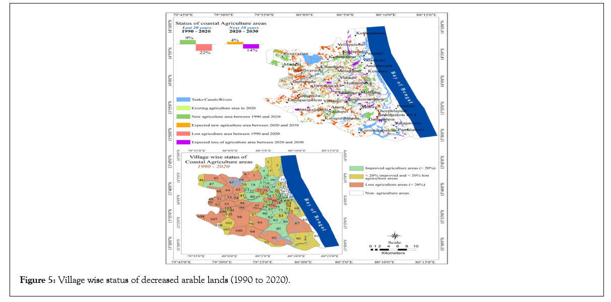 remote-sensing-village