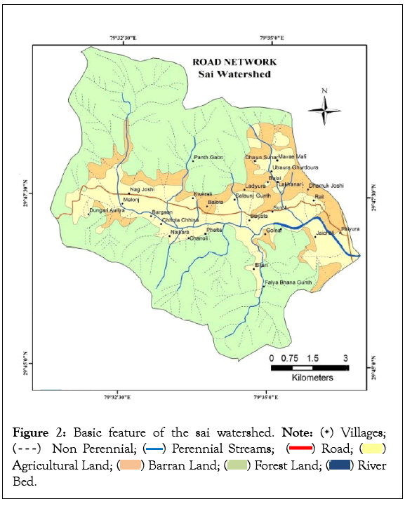 remote-sensing-watershed