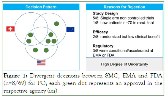 research-bioethics-Divergent