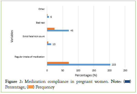 research-bioethics-Frequency