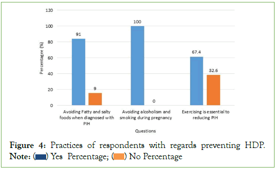 research-bioethics-respondents