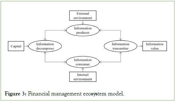 review-public-ecosystem