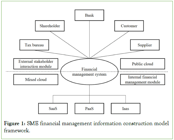 review-public-financial