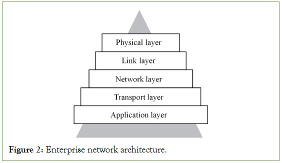 review-public-network