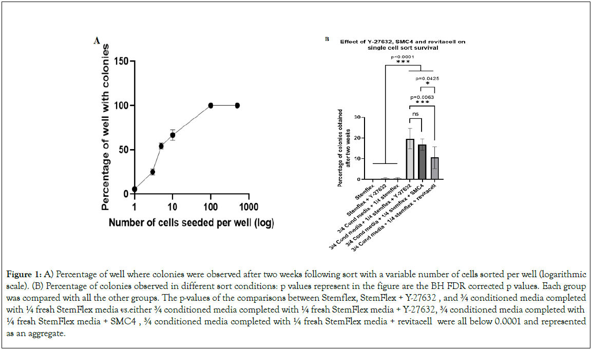 single-cell-Percentage