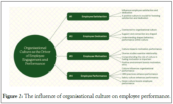 socialomics-employee