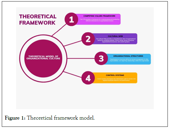 socialomics-framework