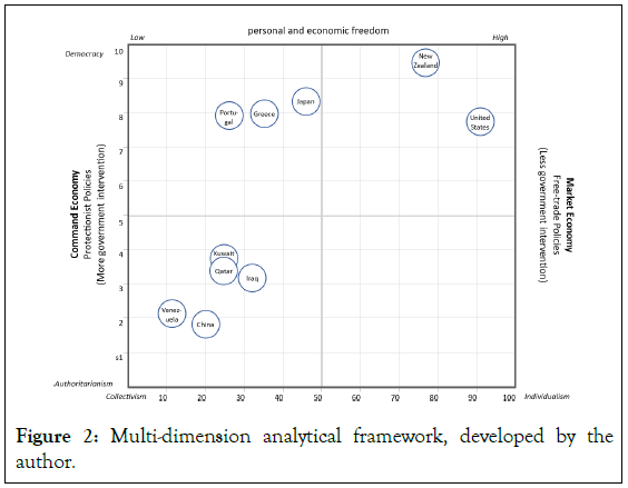 socialomics-framework