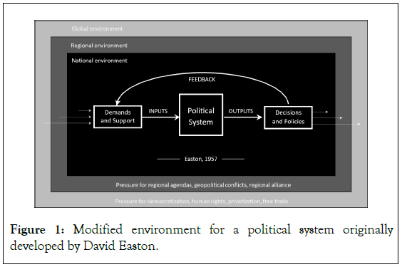 socialomics-political