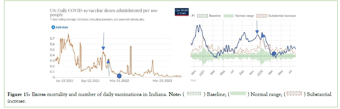 vaccine-vaccination-indiana