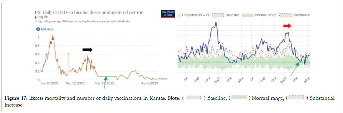 vaccine-vaccination-kansas