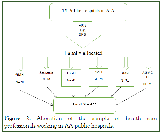 vaccine-vaccination-professionals