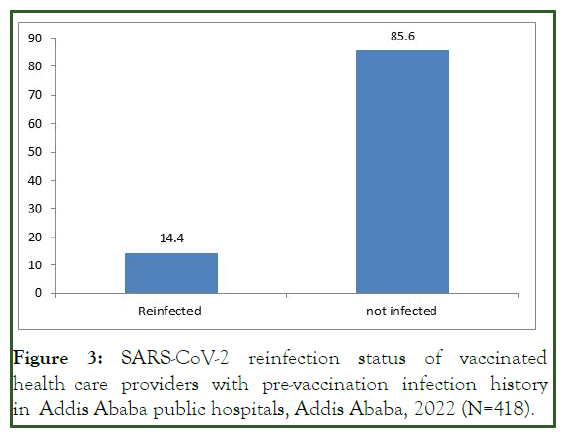 vaccine-vaccination-reinfection