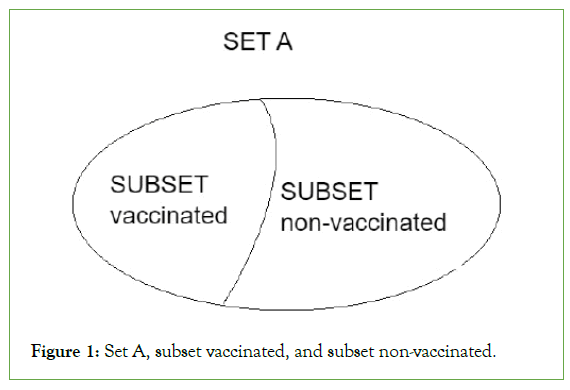 vaccine-vaccination-subset