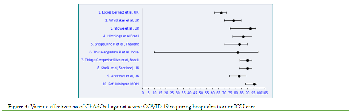 vaccines-vaccination-ChAdOx1