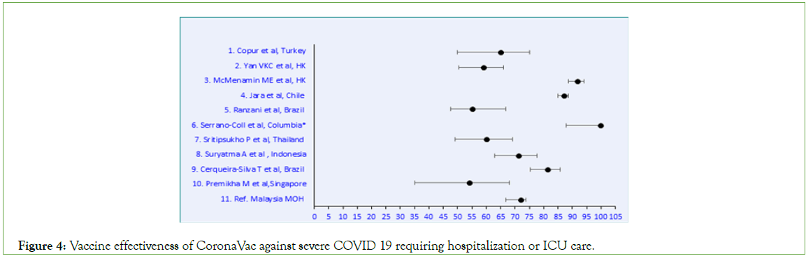 vaccines-vaccination-CoronaVac