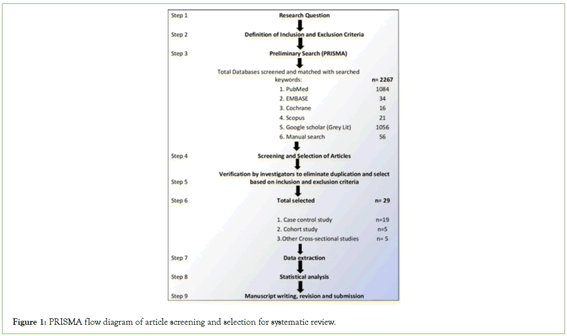 vaccines-vaccination-screening