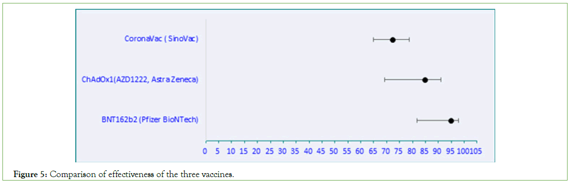 vaccines-vaccination-three