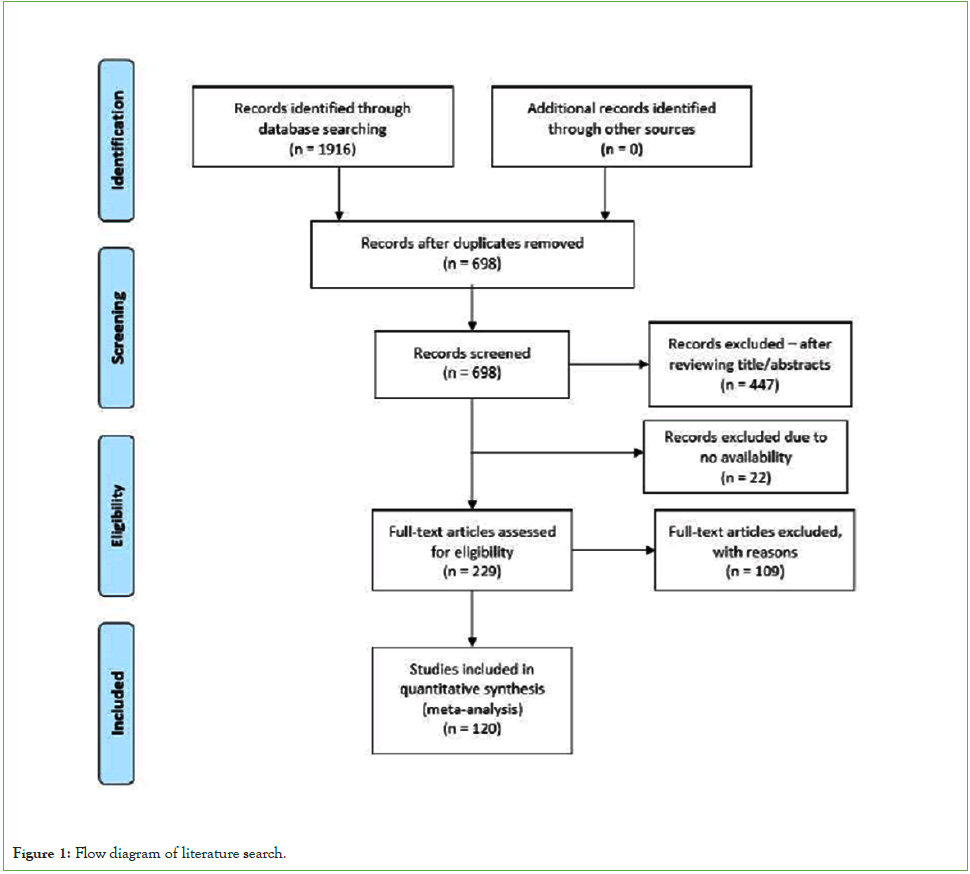 vascular-medicine-surgery-literature