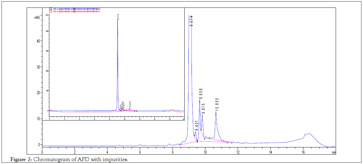 Analytica-Acta-impurities