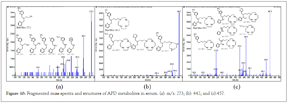 Analytica-Acta-metabolites