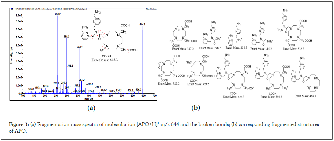 Analytica-Acta-molecular