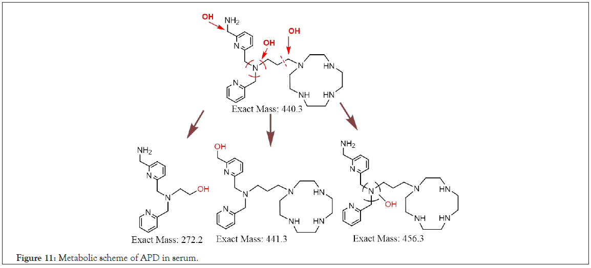 Analytica-Acta-scheme