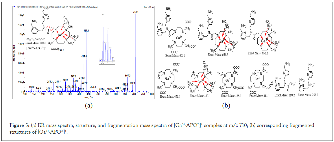 Analytica-Acta-spectra