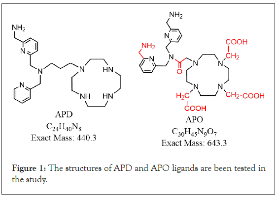 Analytica-Acta-structures