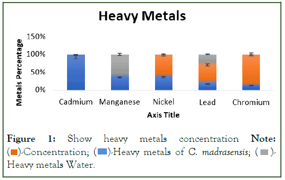 Aquaculture-Research-metals