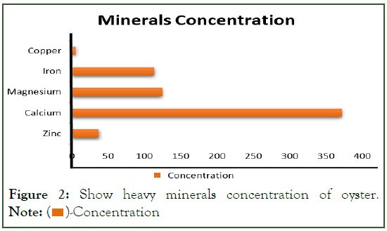 Aquaculture-Research-minerals